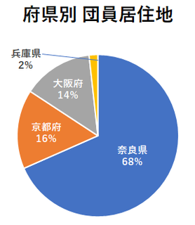 prefecture.png
